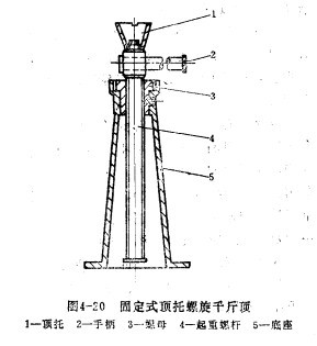 固定式頂托螺旋千斤頂