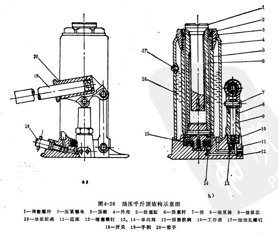 液壓千斤頂