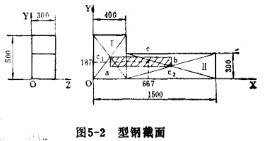 型鋼截面