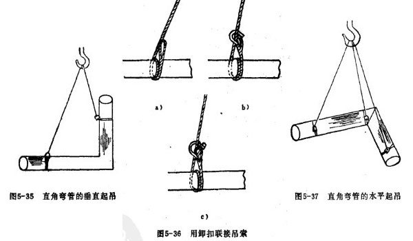 彎曲形機件的捆綁起吊