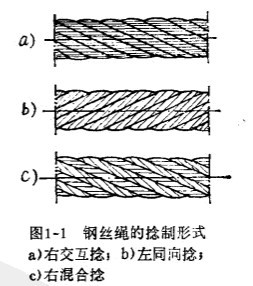 鋼絲繩捻制形式