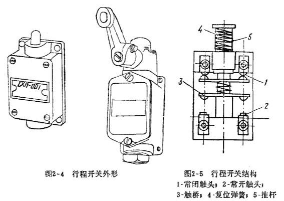 行程開關(guān)外形和結(jié)構(gòu)